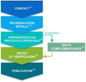 2014-12-b5-etv-schema_etapes-web.jpg