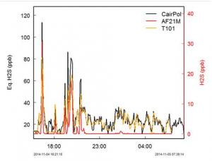 a3-2015-10-comp_cairpol-md.jpg