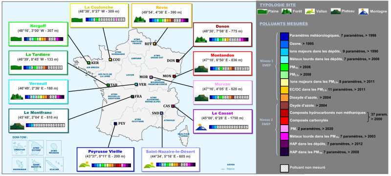 carte typologie stations