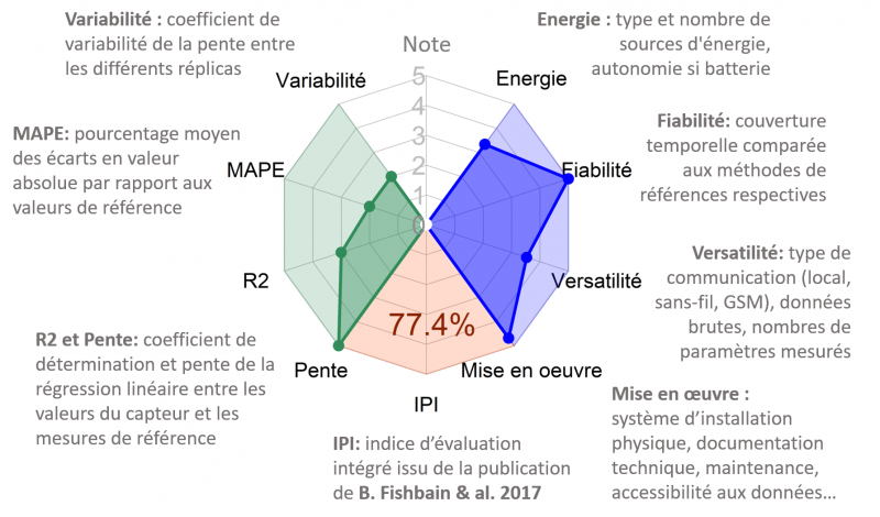 A11-2018-11-micro-capteurs-Radar commenté.png