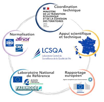 schema des interactions 2023