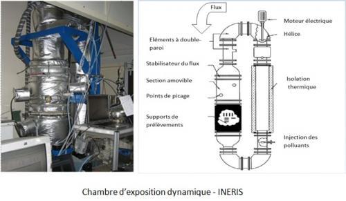 a3-2015-10-chambre_expo_dynamique-ineris.jpg