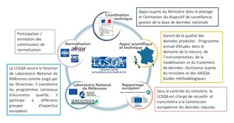 a8-2016-06-schema_lcsqa.jpg