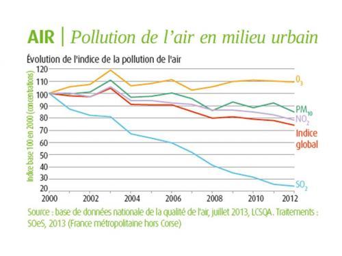 b3-201410-10indicateurscles_environnement.jpg